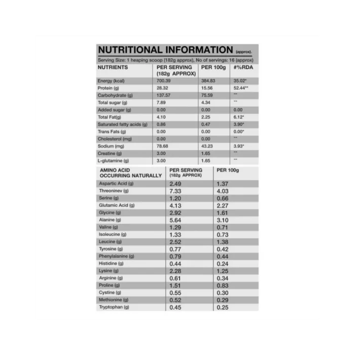 Genetic Nutrition Mass Attack Mass Gainer 3 Kg CF 4